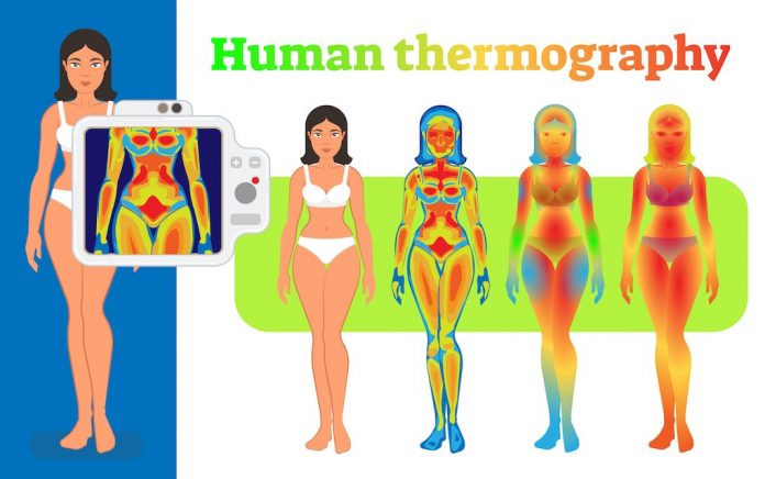 Thermography