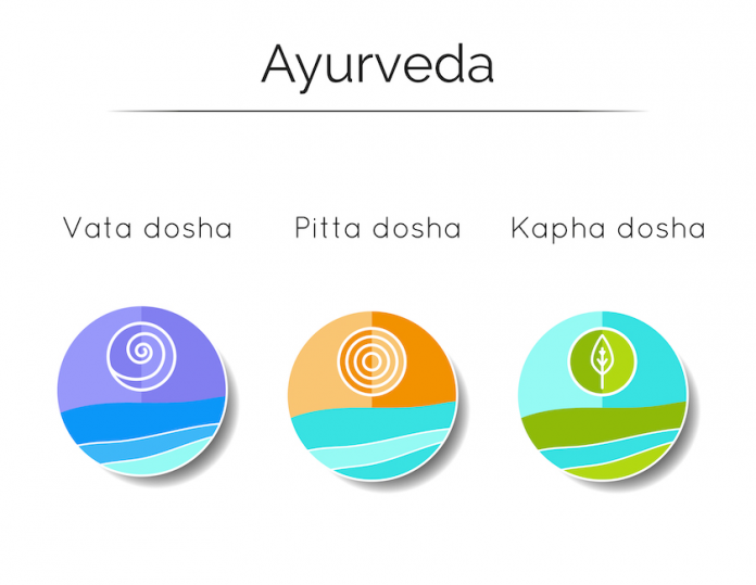 Best Herbs For You Based On Your Dosha 