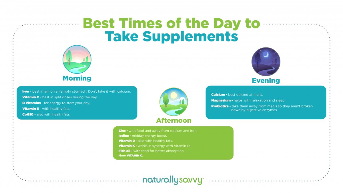 best times to take supplements