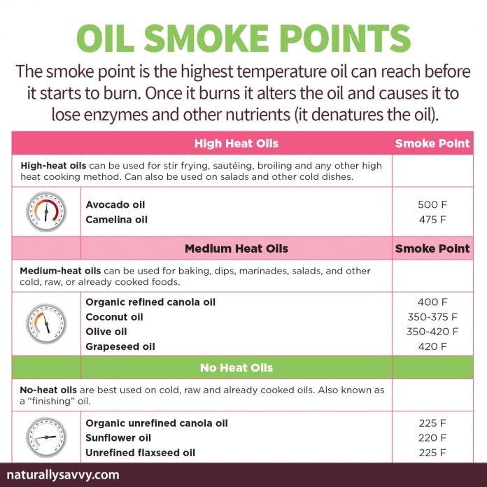 Everything You (Actually) Need To Know About Oils 2