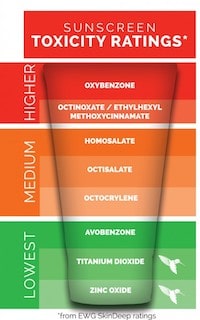 What’s In Your Sunscreen? 2